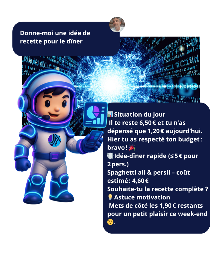 budget quotidien